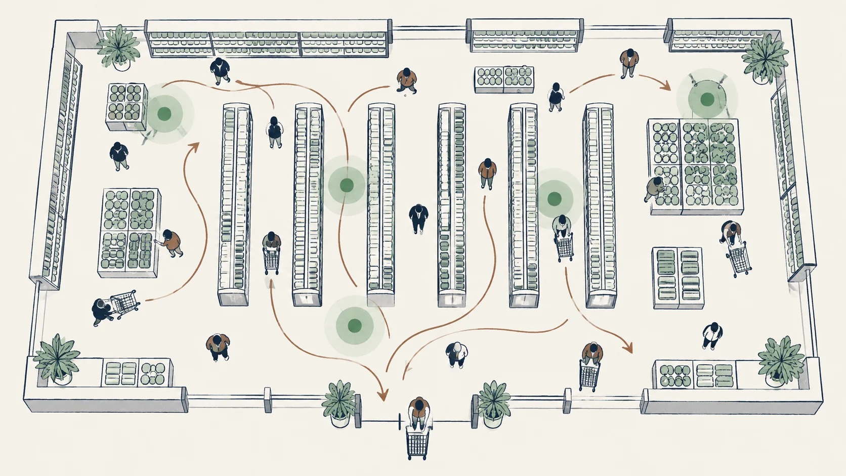 An overhead store illustration shows shoppers, aisles, movement paths and potential observation zones.