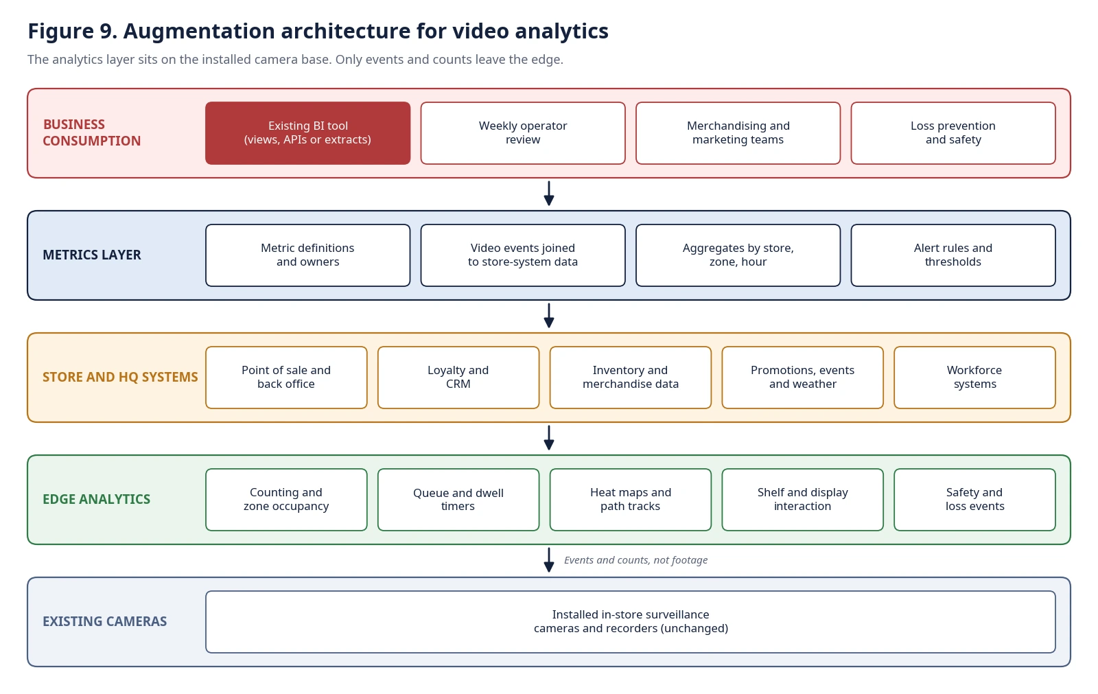 Figure 9: approved architecture diagram